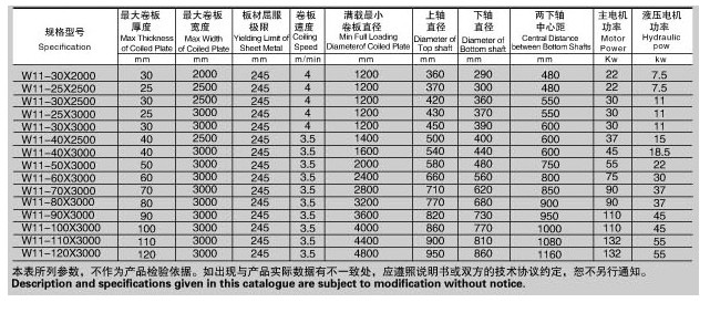 液壓式—三輥對稱液壓式卷板機(jī)