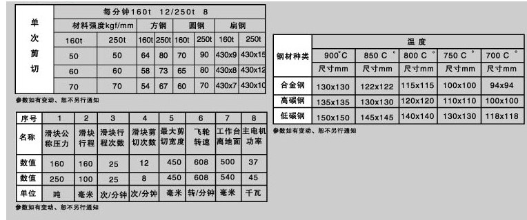 QA95-160T、250T、350T、500T鋼坯剪斷機(jī)